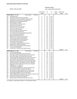 Fkaa Bacteria Monthly Report