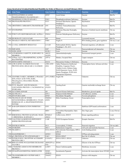 Table-Genes Involved in XLID-Feb 2021.Xlsx