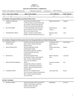 Form 7A List of Contesting Candidates
