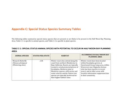 Appendix C. Sensitive Species