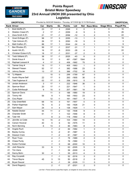 Bristol Motor Speedway 23Rd Annual UNOH 200 Presented by Ohio