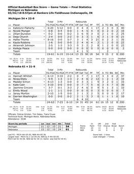 Official Basketball Box Score -- Game Totals -- Final Statistics Michigan Vs Nebraska 03/02/18 8:57Pm at Bankers Life Fieldhouse-Indianapolis, IN