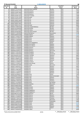 Czech Search List W