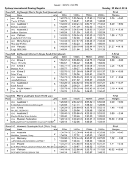 Sydney International Rowing Regatta