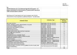 Schools Forum 20141127 Item 06 High Needs Places 2015-16