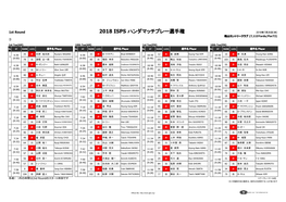 2018 ISPS ハンダマッチプレー選手権 2018年7月26日(木) 鳩山カントリークラブ (7,115Yards/Par72) ③