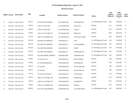 NY State Highway Bridge Data: August 31, 2021