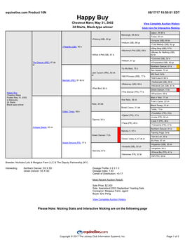 Happy Buy Chestnut Mare; May 31, 2002 View Complete Auction History 24 Starts, Black-Type Winner Click Here for Interactive Nicking