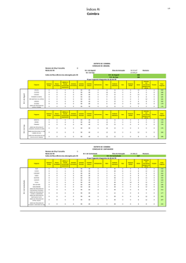 Índices Ri Coimbra