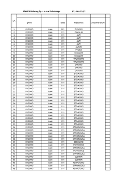 Gmina Taryfa Miejscowość Podział Na Faktury DYGOWO Ścieki B21