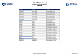 2019 ALDI Miniroos Boys' League Structures (By Club) - Release #1