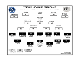 TORONTO ARGONAUTS DEPTH CHART at Edmonton Eskimos ◦ November 5, 2016 ◦ the Brick Field at Commonwealth Stadium ◦ Edmonton, AB