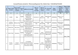 Accused Persons Arrested in Thiruvananthapuram City District from 01.08.2021To07.08.2021