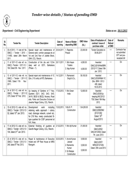 Tender-Wise Details / Status of Pending