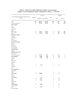 Habite-Se - Número De Certidões, Edificações, Unidades E Áreas Licenciadas, Segundo As Áreas De Planejamento, Regiões Administrativas E Bairros – 1º Trim 2009