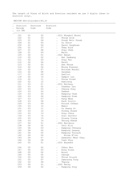 MEDIUM AA5-Discodes(182,3)