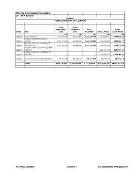 Federal Government of Nigeria 2011 Fgn Budget Summary Federal Ministry of Aviation