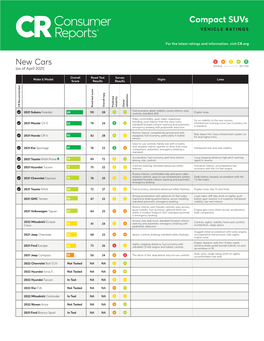 Compact Suvs VEHICLE RATINGS