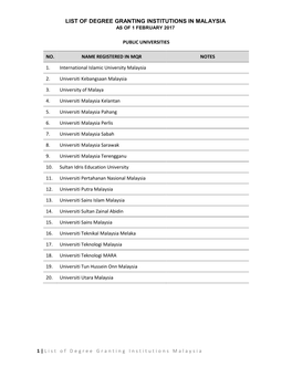 List of Degree Granting Institutions in Malaysia As of 1 February 2017