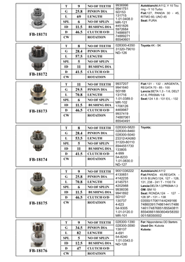 Starter Drive1