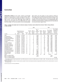 Absence of Detectable Transgenes in Local Landraces of Maize in Oaxaca, Mexico (2003–2004)