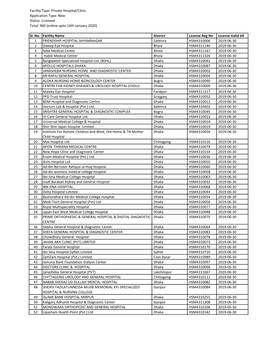 New Status: Licensed Total: 960 (Online‐Upto 14Th January 2020) Sl. N