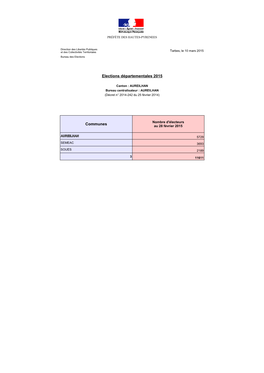 Communes Elections Départementales 2015