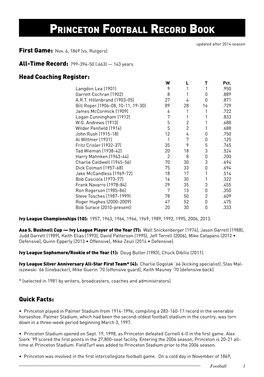 Princeton Football Record Book