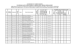 WATER QUALITY MONITORING LABORATORY MEDAK MEDAK DIST Lab Lab Ref Ref No