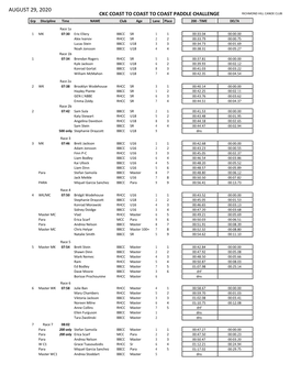 AUGUST 29, 2020 RICHMOND HILL CANOE CLUB CKC COAST to COAST to COAST PADDLE CHALLENGE Grp Discipline Time NAME Club Age Lane Place 200 - TIME DELTA