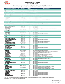 RABAIS INTERSTATION Saison 2019-2020 Veuillez Noter Que Ce Programme S'adresse Aux Détenteurs D'abonnement Au Mont-Ti-Basse Seulement