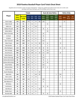 2018 Flawless Baseball Player Card Totals Cheat Sheet