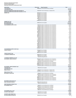 2015-2016 Accounts Payable