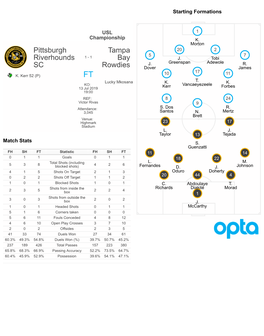 Pittsburgh Riverhounds SC Tampa Bay Rowdies