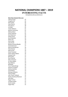 NATIONAL CHAMPIONS 1887 – 2019 INTERESTING FACTS (Compiled by Murray Mckinnon)