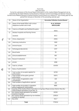 Status of Bio-Medical Waste Management in Karnataka State