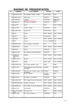 Bassins De Frequentation N° Communes Ecole Primaire College Lycee