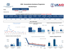 Humanitarian Assistance Programme Biweekly Report