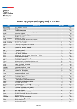 FORMATO PDF Ranking Instituciones Acadã©Micas Por Sub Ã¡Rea OCDE 2020 .Xlsx