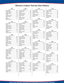 Women's Indoor Year-By-Year History