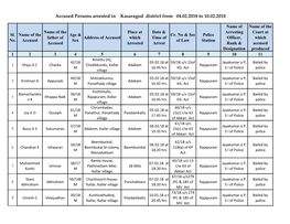 Accused Persons Arrested in Kasaragod District from 04.02.2018 to 10.02.2018