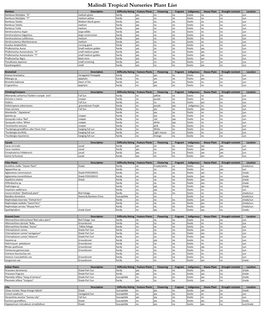 Malindi Tropical Nurseries Plant List