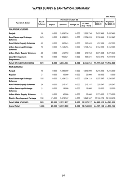 Water Supply & Sanitation: Summary