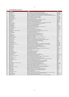 A List of Terminated Vendors As on July 31, 2015 Sr. No Partner Name