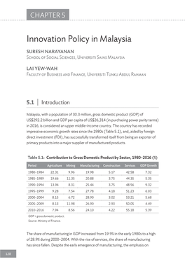 Innovation Policy in Malaysia