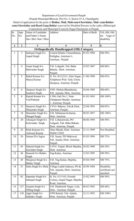 (OH) Category 1 3 Inderpal Singh S/O Central Khalsa Yateemkhana, 05.03.1994 OH 50% Jaspal Singh Putlighar, Amritsar-1, Amritsar, Punjab