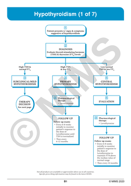 Hypothyroidism (1 of 7)