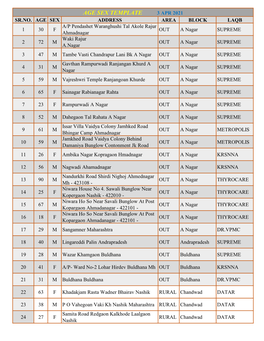 Age Sex Template 3 Apr 2021 Sr.No