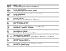 BCG Mapping Tool: Union Acronyms