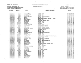 Spirit Purchase Data for All License Types